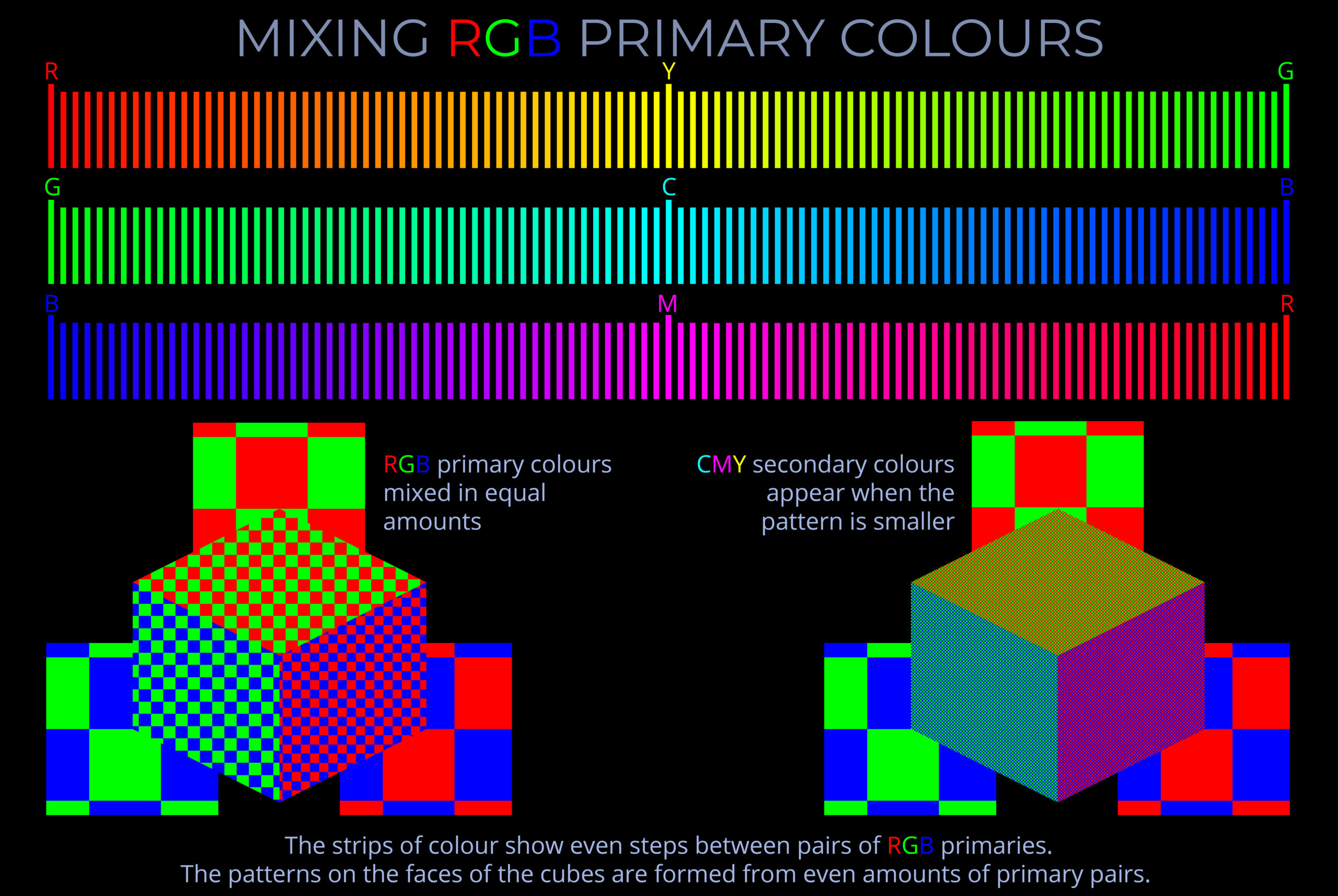 Technika Mieszania Kolorów – Model RGB
